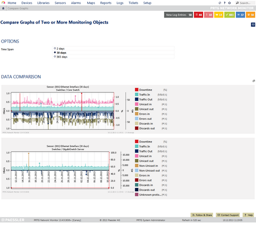 Compare Graphs of Two Sensors with 30 Days Time Span